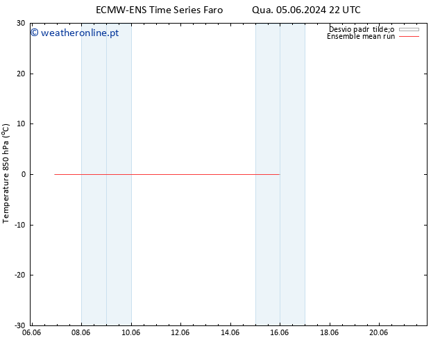 Temp. 850 hPa ECMWFTS Qui 06.06.2024 22 UTC