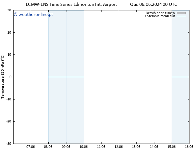 Temp. 850 hPa ECMWFTS Qua 12.06.2024 00 UTC