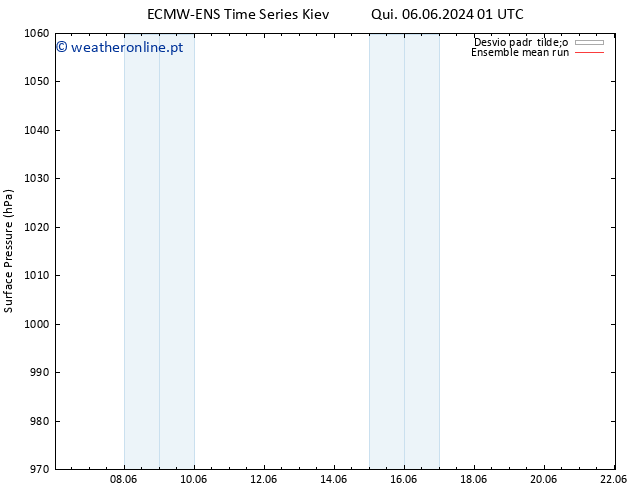 pressão do solo ECMWFTS Sex 07.06.2024 01 UTC