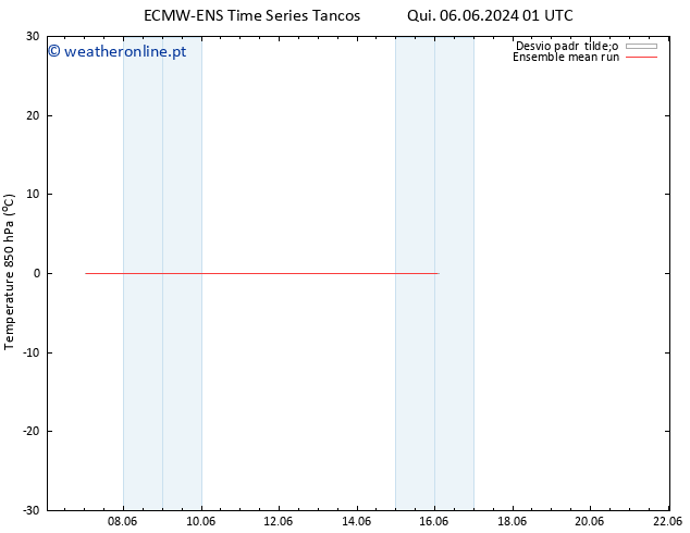 Temp. 850 hPa ECMWFTS Qua 12.06.2024 01 UTC