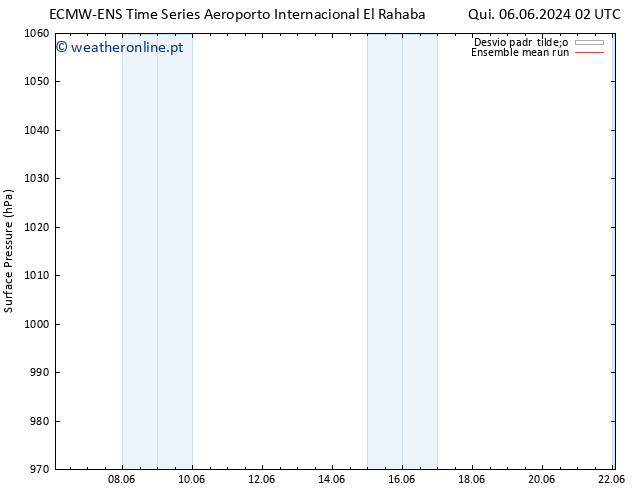 pressão do solo ECMWFTS Qui 13.06.2024 02 UTC