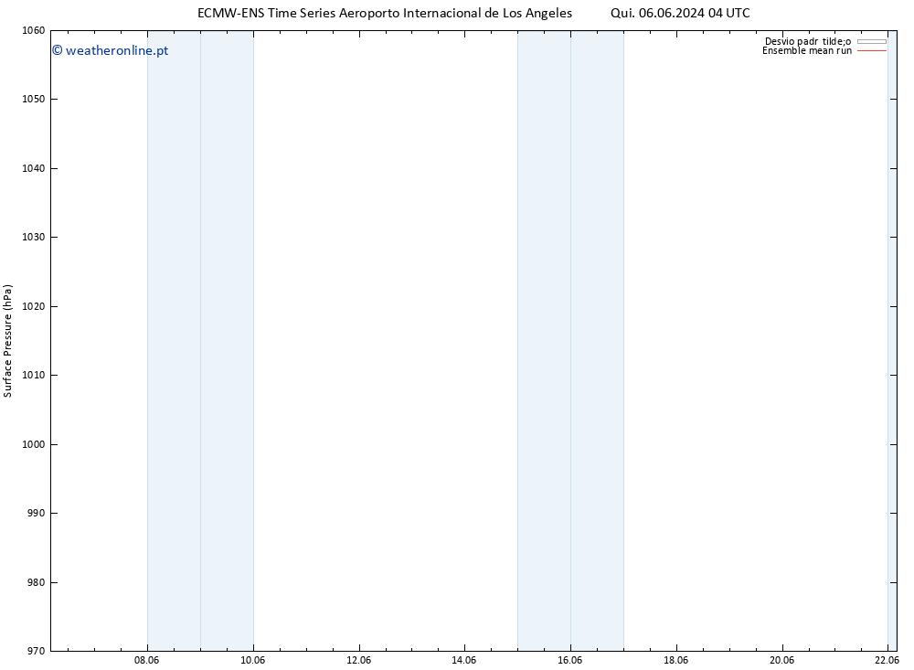 pressão do solo ECMWFTS Sex 14.06.2024 04 UTC
