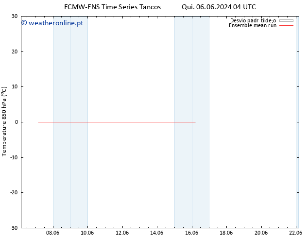 Temp. 850 hPa ECMWFTS Sex 14.06.2024 04 UTC