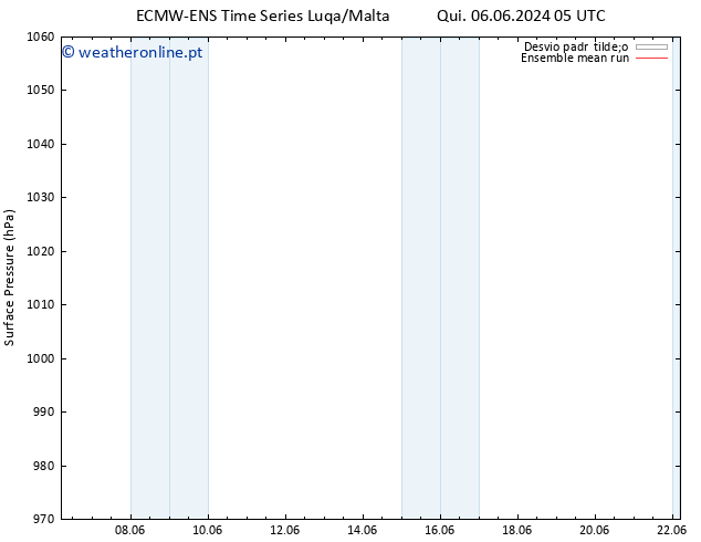 pressão do solo ECMWFTS Sex 07.06.2024 05 UTC