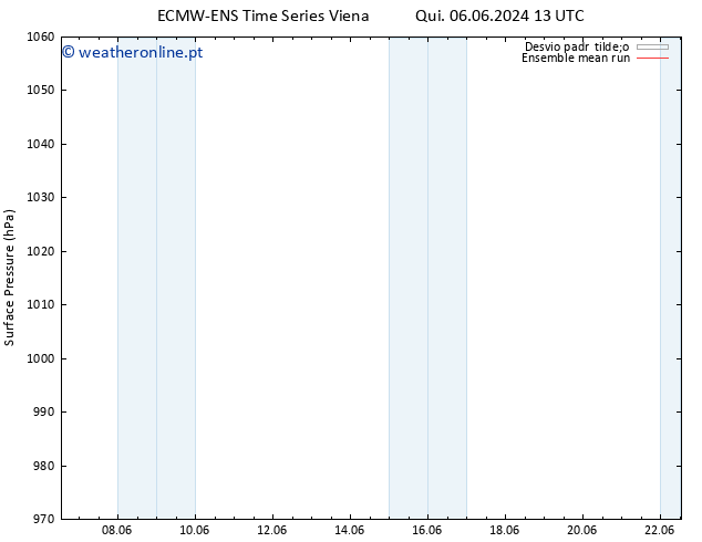 pressão do solo ECMWFTS Sex 07.06.2024 13 UTC