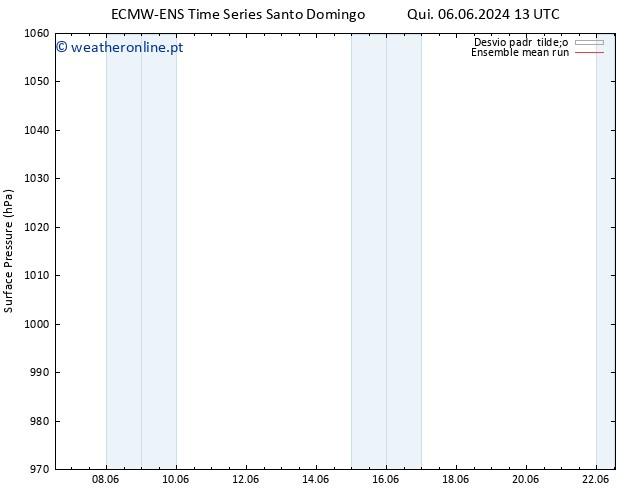 pressão do solo ECMWFTS Ter 11.06.2024 13 UTC