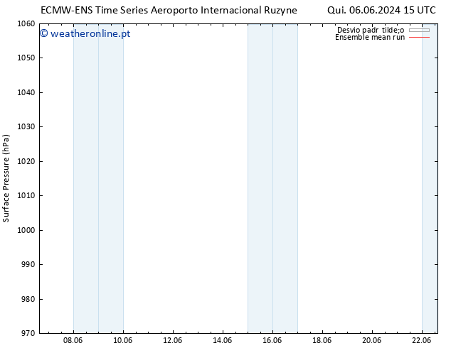 pressão do solo ECMWFTS Sex 07.06.2024 15 UTC