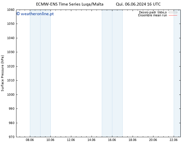 pressão do solo ECMWFTS Seg 10.06.2024 16 UTC