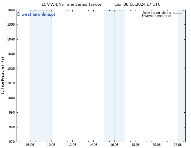 pressão do solo ECMWFTS Seg 10.06.2024 17 UTC
