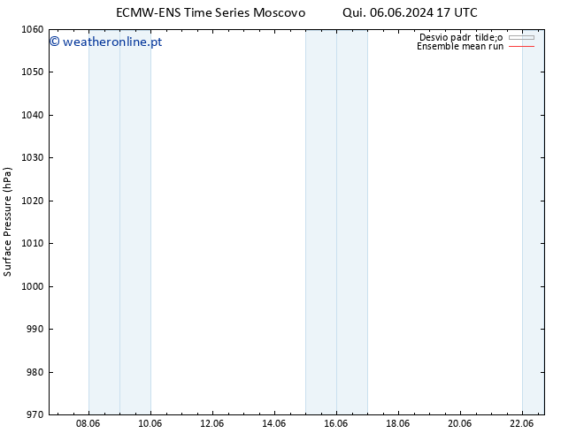 pressão do solo ECMWFTS Sex 07.06.2024 17 UTC