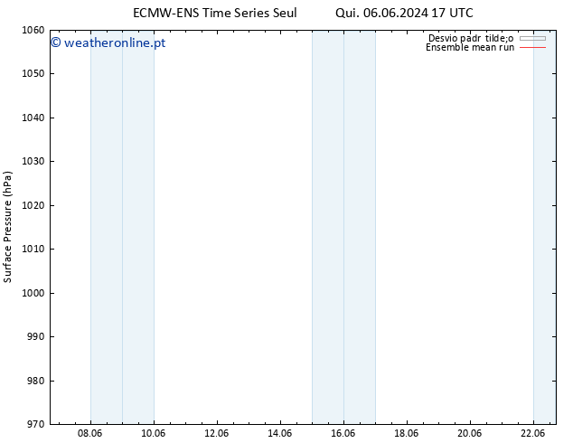 pressão do solo ECMWFTS Ter 11.06.2024 17 UTC