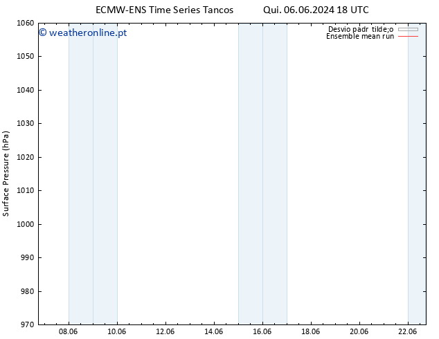 pressão do solo ECMWFTS Qui 13.06.2024 18 UTC