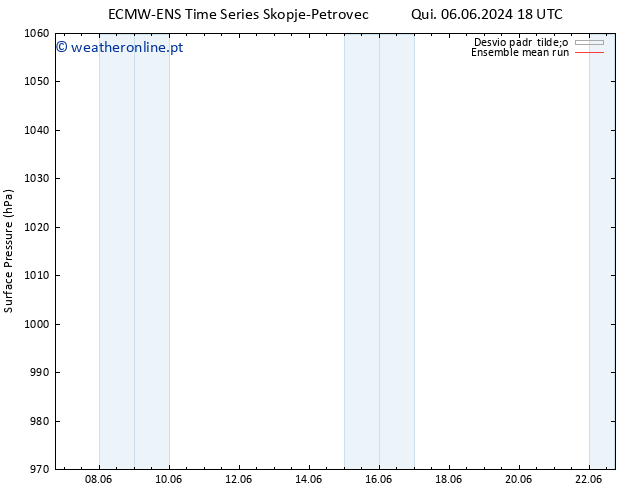 pressão do solo ECMWFTS Dom 09.06.2024 18 UTC