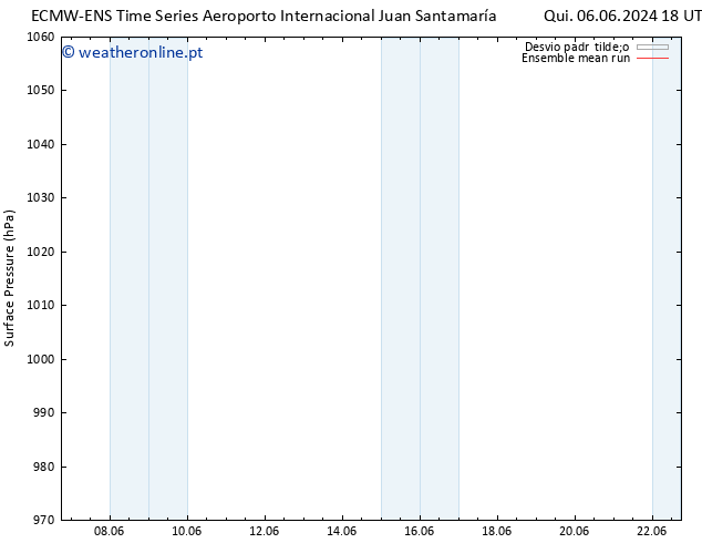 pressão do solo ECMWFTS Sáb 08.06.2024 18 UTC