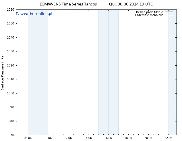 pressão do solo ECMWFTS Sex 07.06.2024 19 UTC