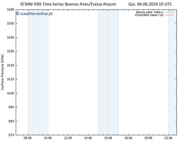 pressão do solo ECMWFTS Dom 16.06.2024 19 UTC