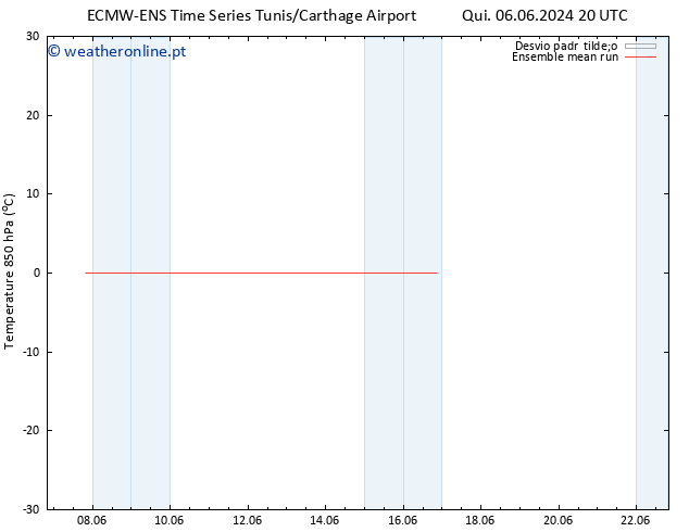 Temp. 850 hPa ECMWFTS Sex 07.06.2024 20 UTC