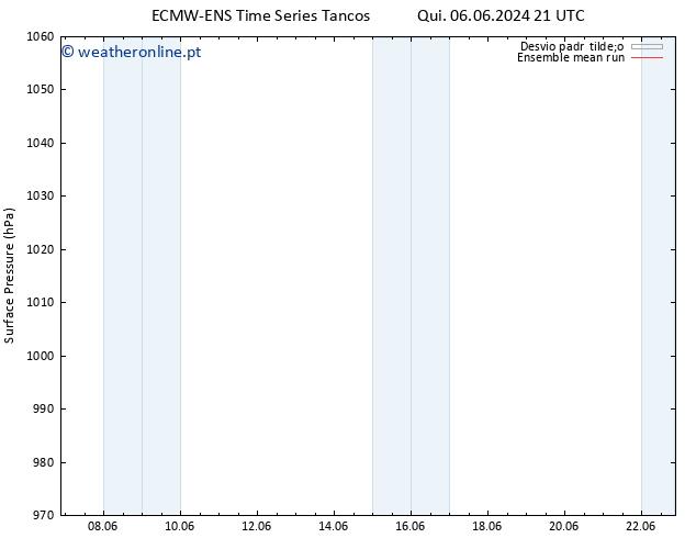 pressão do solo ECMWFTS Qui 13.06.2024 21 UTC