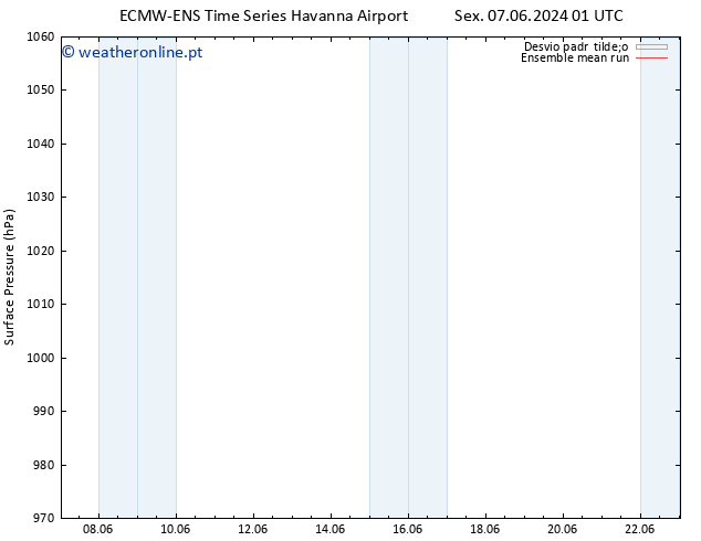 pressão do solo ECMWFTS Seg 10.06.2024 01 UTC