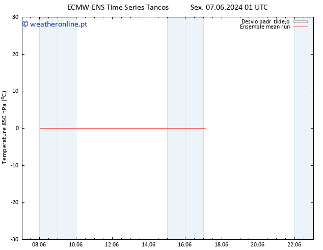 Temp. 850 hPa ECMWFTS Sáb 08.06.2024 01 UTC