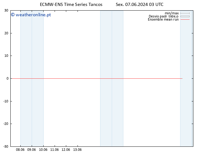 Temp. 850 hPa ECMWFTS Sáb 08.06.2024 03 UTC
