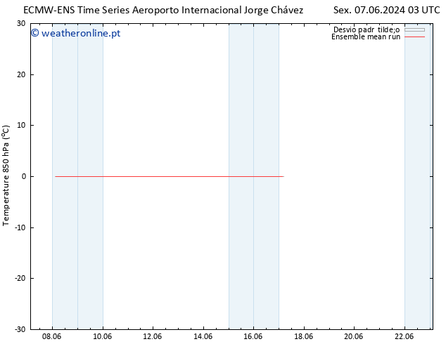 Temp. 850 hPa ECMWFTS Ter 11.06.2024 03 UTC