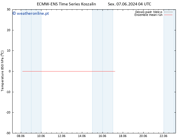 Temp. 850 hPa ECMWFTS Qua 12.06.2024 04 UTC