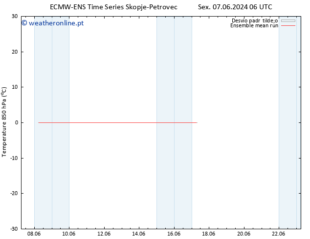 Temp. 850 hPa ECMWFTS Sáb 08.06.2024 06 UTC
