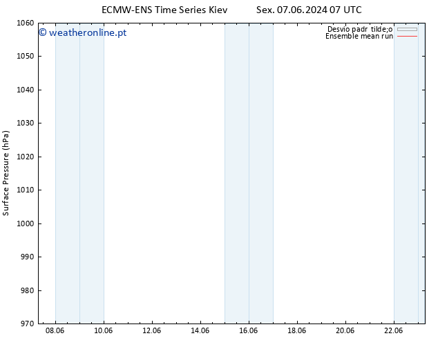 pressão do solo ECMWFTS Sáb 08.06.2024 07 UTC