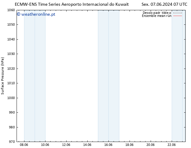 pressão do solo ECMWFTS Sáb 08.06.2024 07 UTC