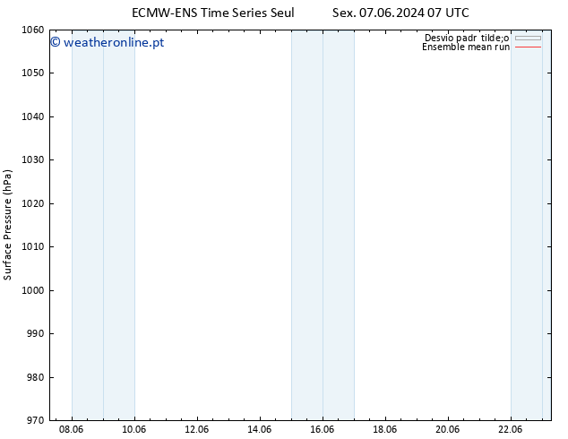 pressão do solo ECMWFTS Seg 17.06.2024 07 UTC