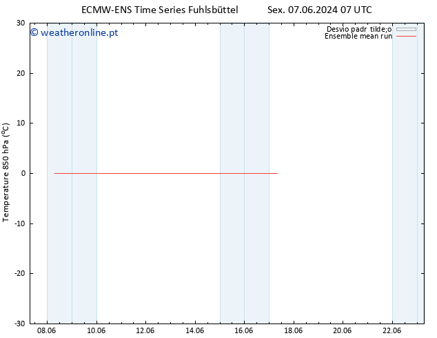 Temp. 850 hPa ECMWFTS Qua 12.06.2024 07 UTC