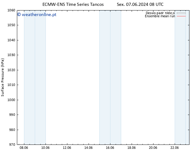 pressão do solo ECMWFTS Seg 17.06.2024 08 UTC