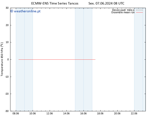 Temp. 850 hPa ECMWFTS Ter 11.06.2024 08 UTC