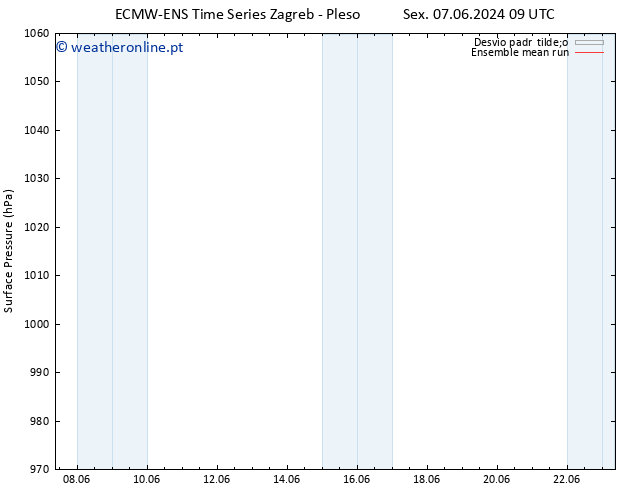 pressão do solo ECMWFTS Dom 09.06.2024 09 UTC