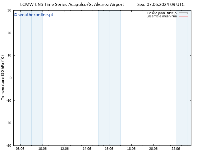 Temp. 850 hPa ECMWFTS Sáb 08.06.2024 09 UTC