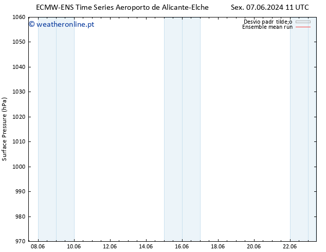 pressão do solo ECMWFTS Seg 10.06.2024 11 UTC