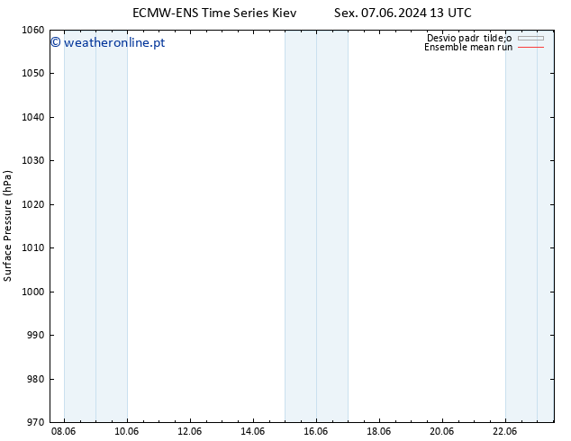 pressão do solo ECMWFTS Sáb 08.06.2024 13 UTC