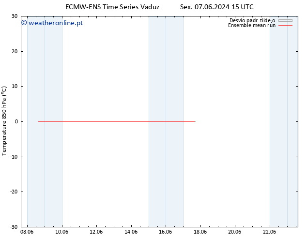 Temp. 850 hPa ECMWFTS Sex 14.06.2024 15 UTC