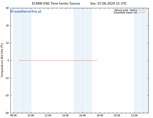 Temp. 850 hPa ECMWFTS Seg 10.06.2024 15 UTC