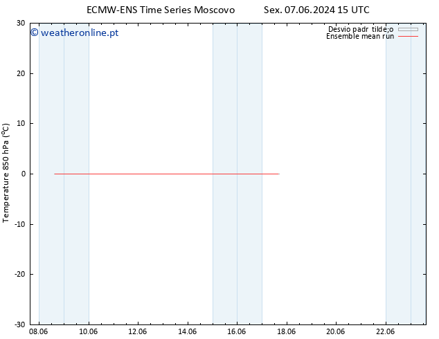 Temp. 850 hPa ECMWFTS Dom 09.06.2024 15 UTC