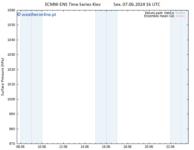 pressão do solo ECMWFTS Sáb 15.06.2024 16 UTC