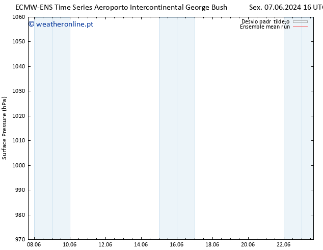 pressão do solo ECMWFTS Sáb 08.06.2024 16 UTC