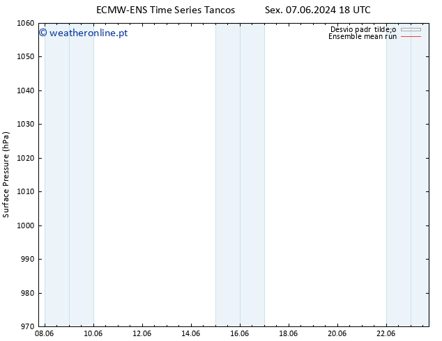 pressão do solo ECMWFTS Dom 16.06.2024 18 UTC