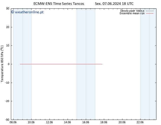 Temp. 850 hPa ECMWFTS Qua 12.06.2024 18 UTC