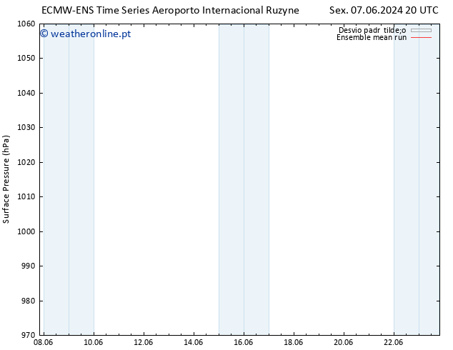 pressão do solo ECMWFTS Seg 10.06.2024 20 UTC