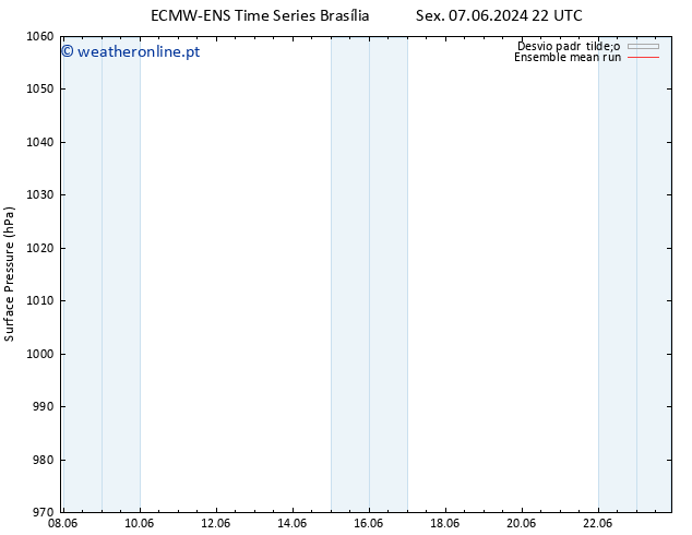 pressão do solo ECMWFTS Dom 16.06.2024 22 UTC