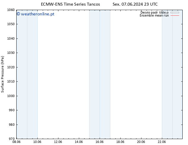 pressão do solo ECMWFTS Sex 14.06.2024 23 UTC
