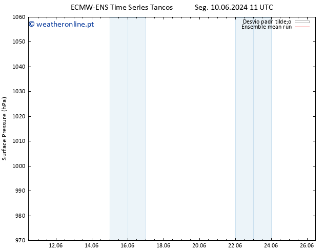 pressão do solo ECMWFTS Sáb 15.06.2024 11 UTC