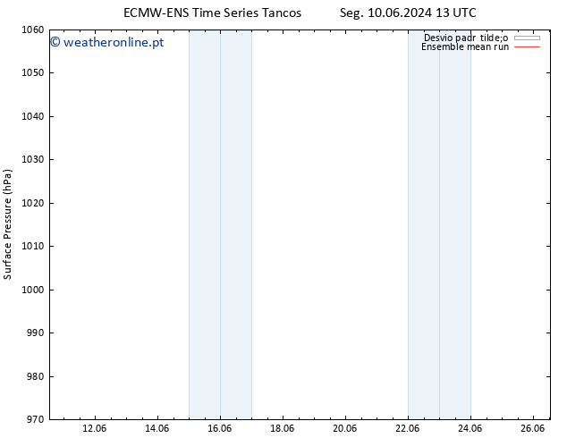 pressão do solo ECMWFTS Qui 13.06.2024 13 UTC
